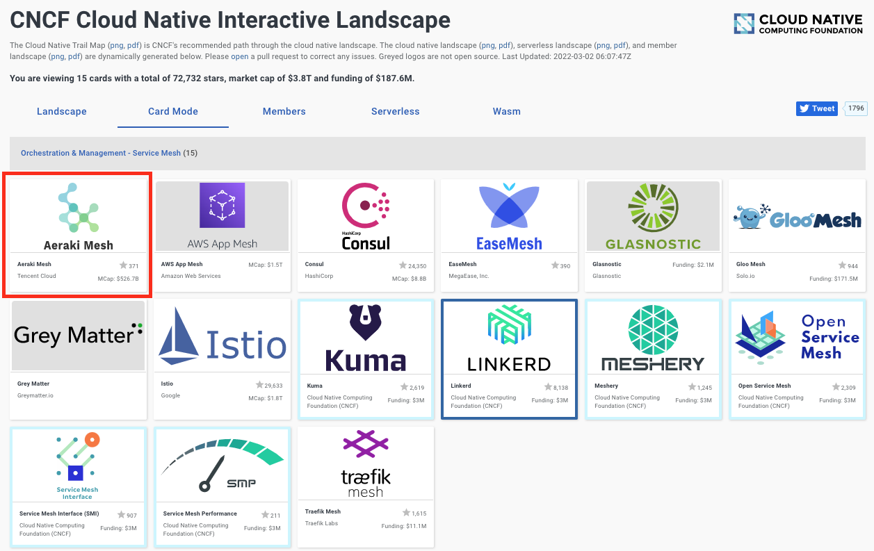 cncf landscape: service mesh